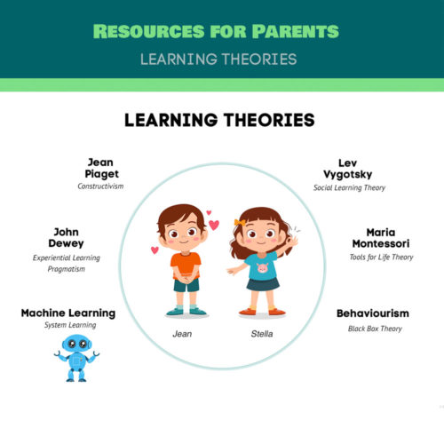 5 Lessons in Social & Emotional Intelligence for Kids. Community Building Book. What is Good and What is Bad? And a Guide to Theories of Human Learning and Human Intelligence for Parents.